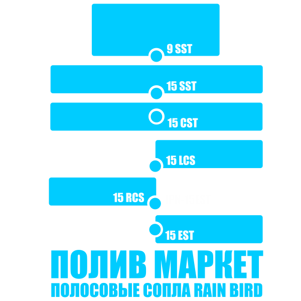RAIN BIRD 15 LCS соплосу, сол тилке - 1,2 х 4,6 м — изображение 5