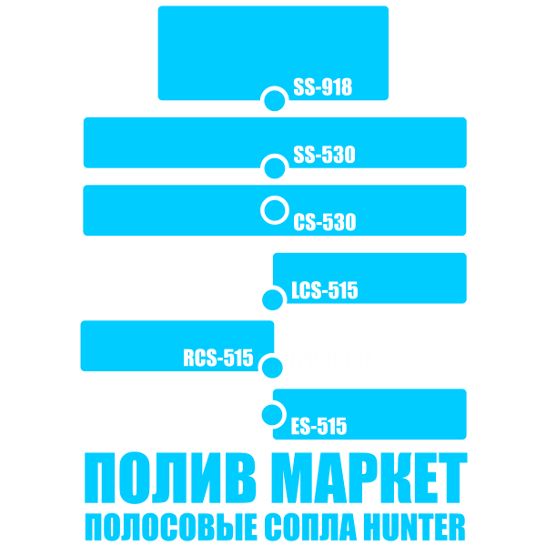Сопло HUNTER SS-530, полоса - 1,5 x 9,1 м — изображение 5